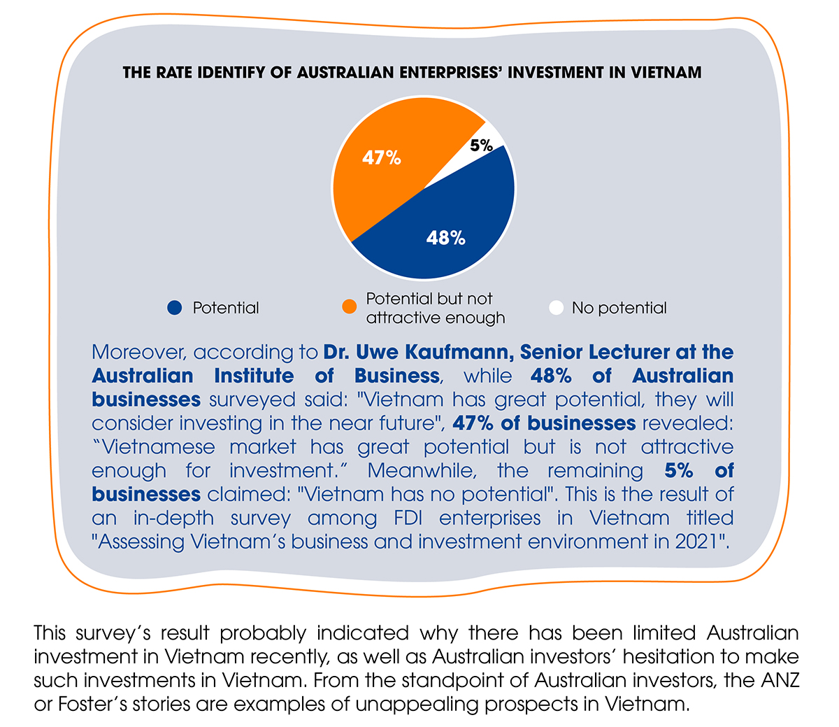 FDI 2022 WHAT ARE THE PROSPECTS FROM EUROPE USA AND OPPORTUNITIES