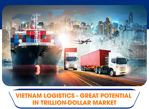 VIETNAM LOGISTICS – GREAT POTENTIAL IN TRILLION-DOLLAR MARKET