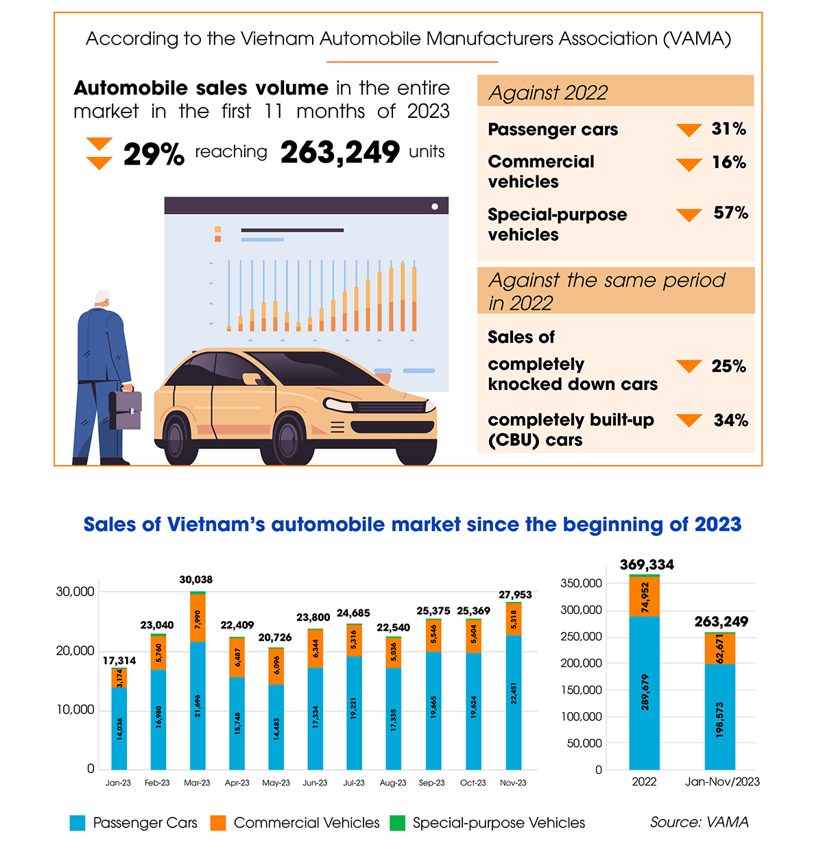 THE SPOTLIGHTS OF VIETNAM AUTOMOBILE MARKET 2023 TÔN COLORBOND