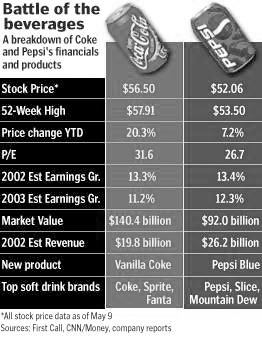 pepsi 2